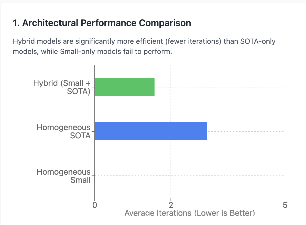 1805-structure-effective-text-to-3d-ai-agents-a-hybrid-architecture-approach.png
